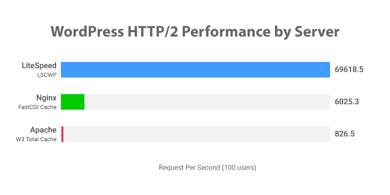 LiteSpeed Web Server