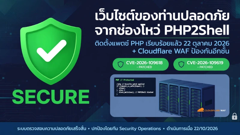 PHP2Shell